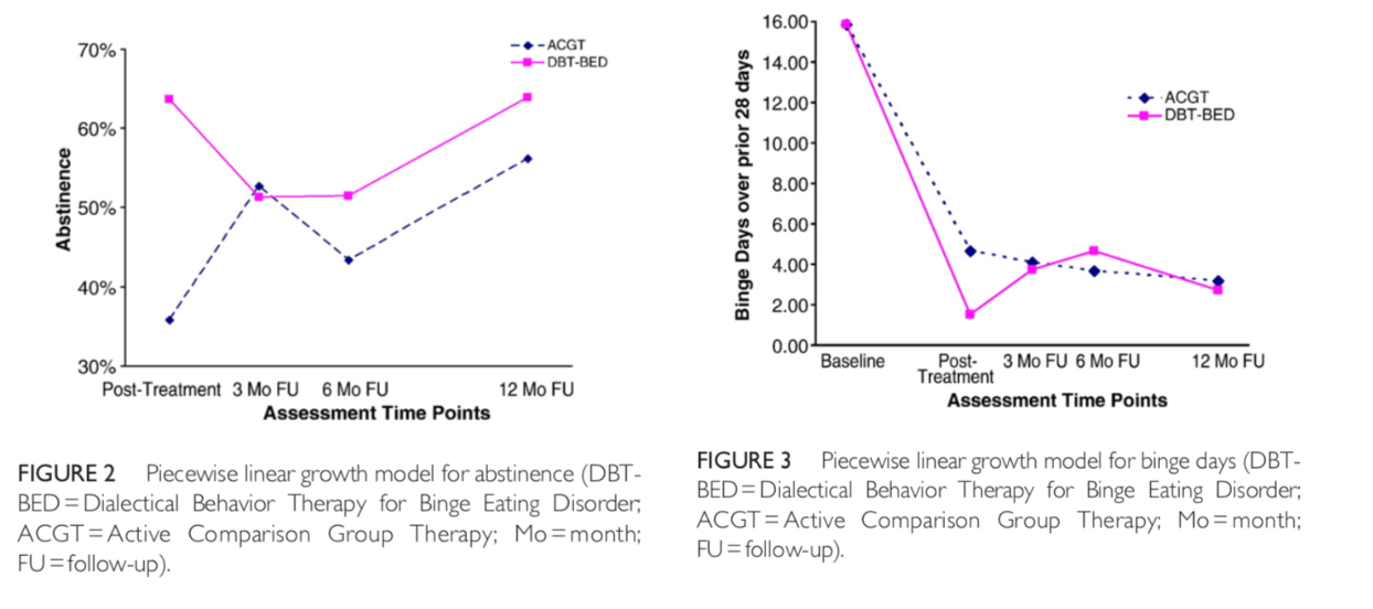 Figure 2 and 3 Assesment